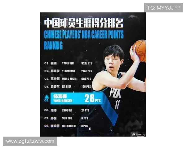 杨瀚森将成为姚明之后中美篮球交流的新纽带引领收视新高峰